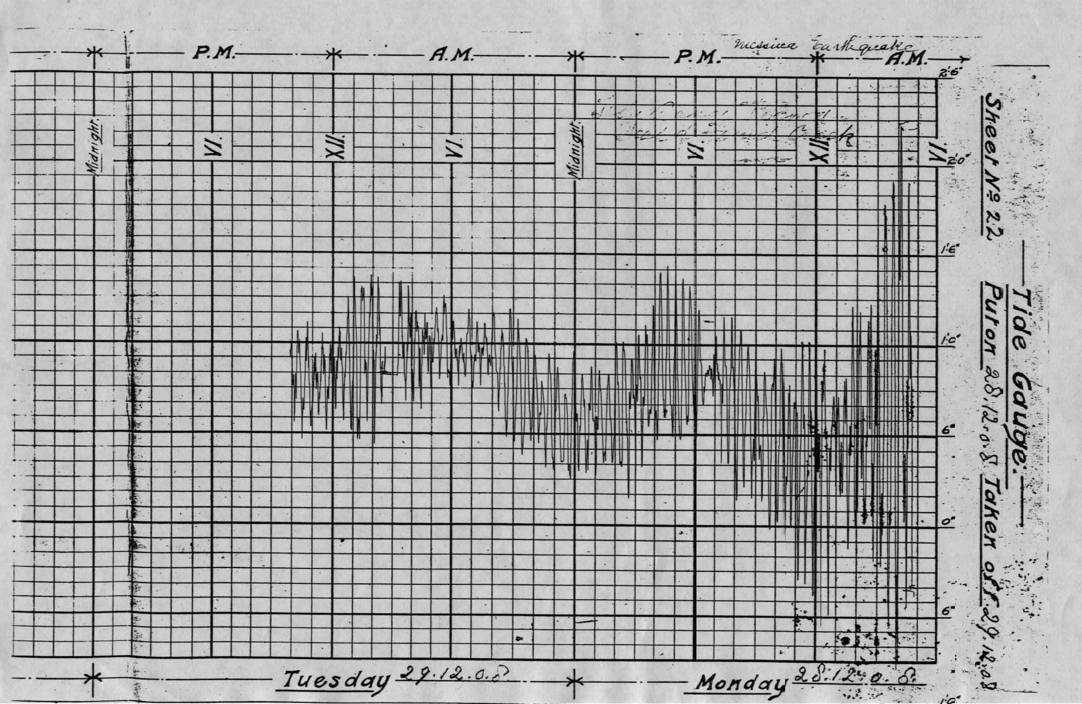 Tide Chart For Ship Creek